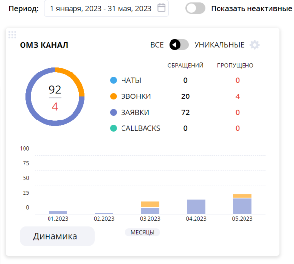 
                    Как рекламная кампания спецтехники на поиске подняла продажи-миллионники            
