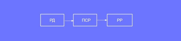 
                    Настройка отчетности в ОРД для блогеров при маркировке рекламы            