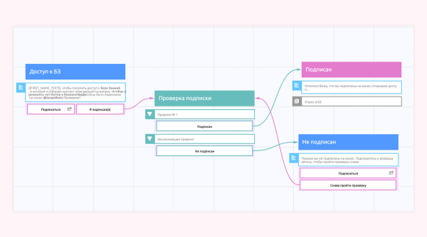 Как с помощью чат-бота привлекать и удерживать аудиторию в Telegram. Стратегия и инструкция по настройке
Как с помощью чат-бота привлекать и удерживать аудиторию в Telegram. Стратегия и инструкция по настройке