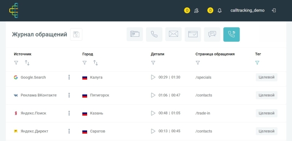 Что мешает небольшому бизнесу зарабатывать больше? И как эти проблемы решают сквозная аналитика и коллтрекинг
Что мешает небольшому бизнесу зарабатывать больше? И как эти проблемы решают сквозная аналитика и коллтрекинг