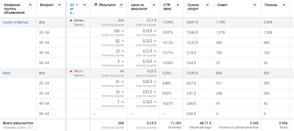 
                    Продвижение услуг 18+. Реклама для эскорта, массажек и тд. Трафик для услуг 18+            