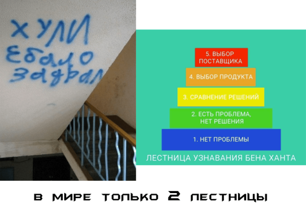 Как уменьшить расходы при формировании рекламного бюджета? Секретные азы сегментации для точного контакта с ЦА
Как уменьшить расходы при формировании рекламного бюджета? Секретные азы сегментации для точного контакта с ЦА