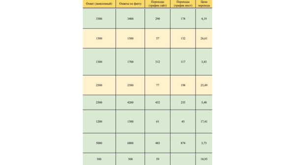 Реклама у микроинфлюенсеров: кто это такие и почему они нужны локальным брендам?
Реклама у микроинфлюенсеров: кто это такие и почему они нужны локальным брендам?