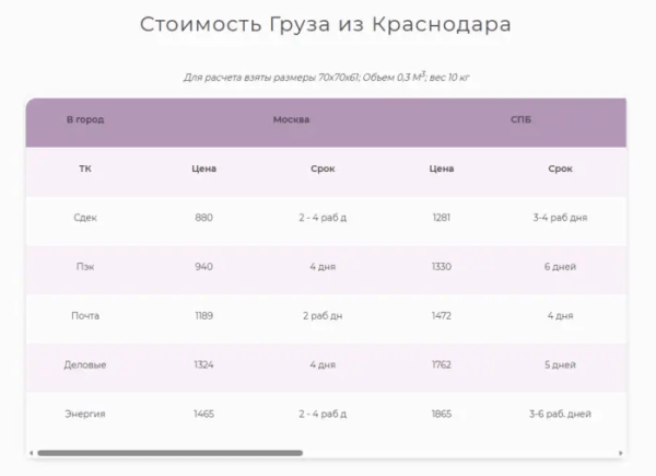 
                    За трафик – да! Как мы c помощью Инстасамки за 2 дня оформили крутой кейс и взяли серебро Тэглайна            