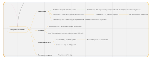 
                    Как получить 1684 подписчика по 35р и окупить рекламу вебинара в 40 раз — кейс продвижения онлайн-курсов в Telegram Ads            