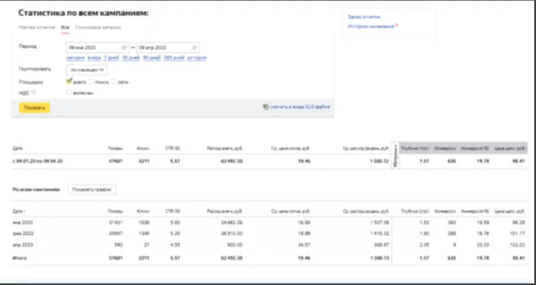 
                    Кейс: Доставка еды 2000+ заявок за 3 месяца работы            
