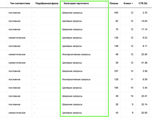 Автотаргетинг для поиска. Как настраивать Яндекс Директ в 2024
Автотаргетинг для поиска. Как настраивать Яндекс Директ в 2024