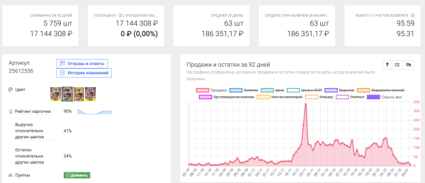 25 миллионов выручки, 200 000 000 показов для бренда на маркетплейсе через Внешнюю рекламу в Маркет Платформе ВКонтакте
25 миллионов выручки, 200 000 000 показов для бренда на маркетплейсе через Внешнюю рекламу в Маркет Платформе ВКонтакте