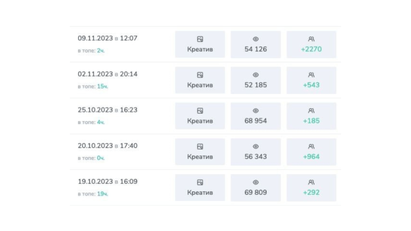 
                    Как не слить бюджет в Telegram. Поиск и анализ каналов для TG Ads и посевов            