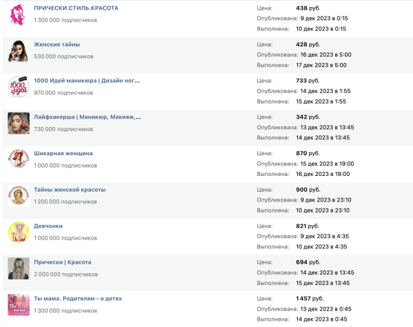 
                    Внешняя реклама для бренда косметики на Wb и OZON с окупаемостью 500% ROI и 1 млн выручки за 14 дней            