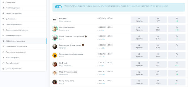 
                    Как нумерологам продвигаться в Телеграм?            