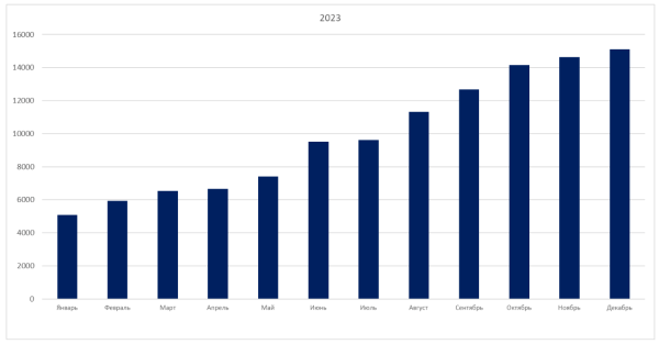 
                    Кейс по комплексному digital-маркетингу для гостиничного бизнеса. +814,5% к онлайн-обороту и +575,6% к прямым броням            