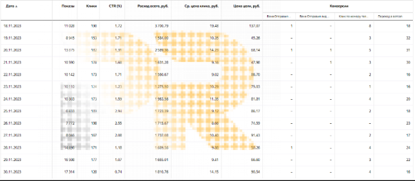 
                    Заявки в загородный парк-отель по 73 рубля из Яндекс Директа!            