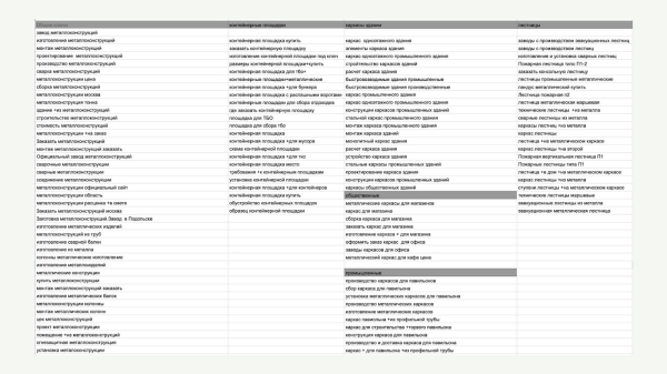 Продвижение производства: как наша команда продает металлоконструкции по всей России уже более года с ROMI 5280%
Продвижение производства: как наша команда продает металлоконструкции по всей России уже более года с ROMI 5280%