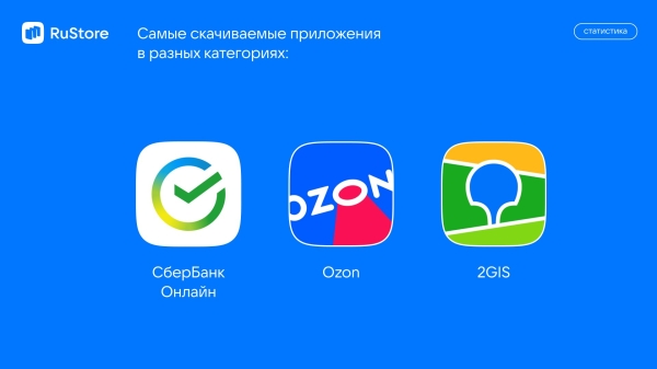 RuStore назвал самые популярные приложения и игры в 2023 году