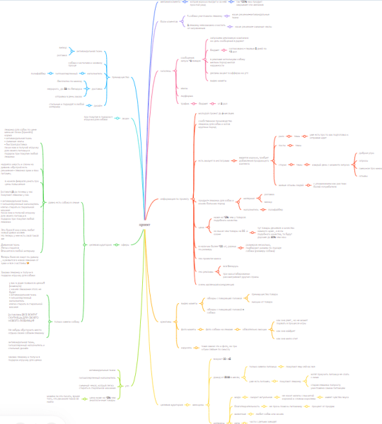 5 техник, которые увеличат конверсию в продажи через диалоги в Instagram  (товарный бизнес)             
                    5 техник, которые увеличат конверсию в продажи через диалоги в Instagram  (товарный бизнес)