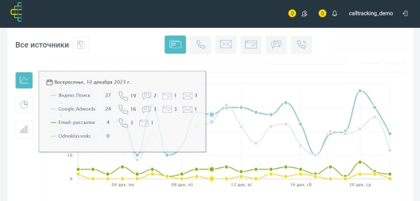 Что мешает небольшому бизнесу зарабатывать больше? И как эти проблемы решают сквозная аналитика и коллтрекинг
Что мешает небольшому бизнесу зарабатывать больше? И как эти проблемы решают сквозная аналитика и коллтрекинг
