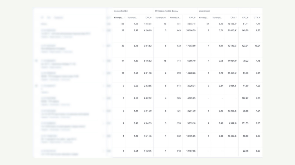 Продвижение производства: как наша команда продает металлоконструкции по всей России уже более года с ROMI 5280%
Продвижение производства: как наша команда продает металлоконструкции по всей России уже более года с ROMI 5280%