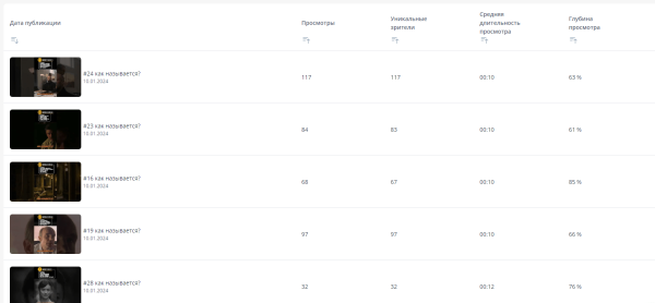 Боль при работе на RUTUBE             
                    Боль при работе на RUTUBE