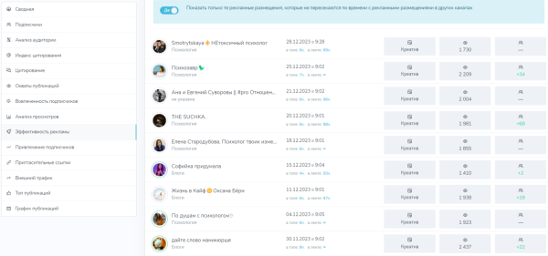 
                    Как психологам продвигаться через закупку рекламы в Telegram?            