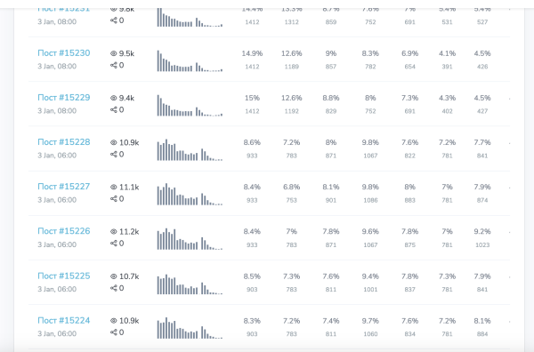 
                    Мой самый честный кейс по продажам товара на WB с помощью внешней рекламы            