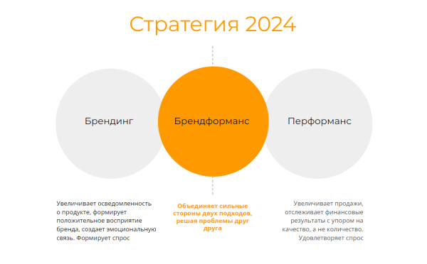 
                    Как бизнесу продавать во ВКонтакте в 2024 году            