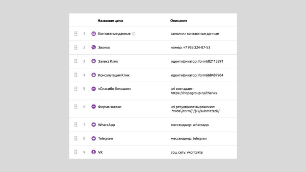 Работа с контекстом Яндекс Директ в начале года: инструменты и рекомендации             
                    Работа с контекстом Яндекс Директ в начале года: инструменты и рекомендации