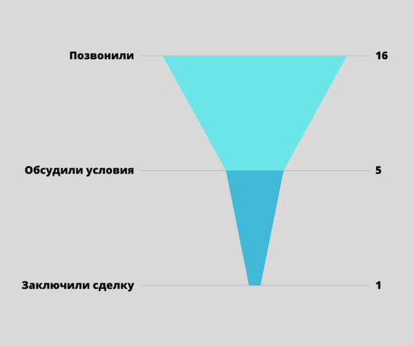 
                    Не увольняйте маркетологов! Сначала внедрите эти рекомендации…            