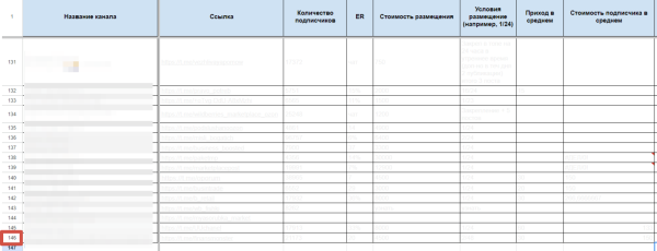 
                    Продвижение бизнеса через посевы рекламы в Telegram каналах. Разбор кейса: подписчик от 50 до 500₽ в бизнес тематике            