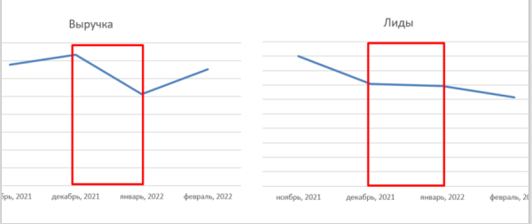 
                    Не увольняйте маркетологов! Сначала внедрите эти рекомендации…            