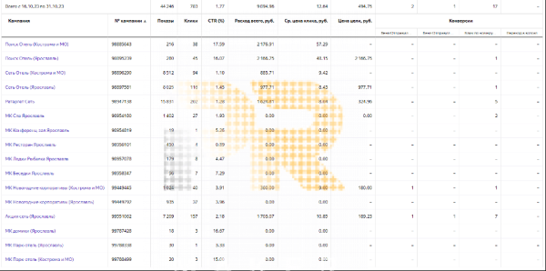 
                    Заявки в загородный парк-отель по 73 рубля из Яндекс Директа!            