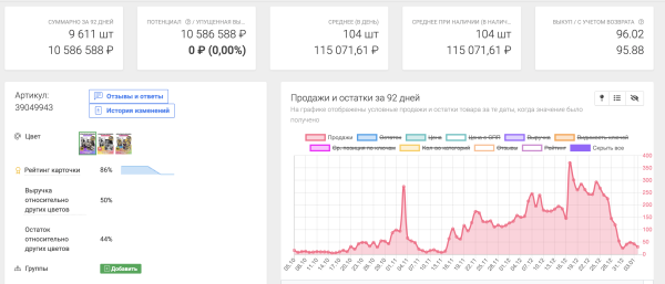 25 миллионов выручки, 200 000 000 показов для бренда на маркетплейсе через Внешнюю рекламу в Маркет Платформе ВКонтакте
25 миллионов выручки, 200 000 000 показов для бренда на маркетплейсе через Внешнюю рекламу в Маркет Платформе ВКонтакте