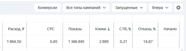 
                    Как я продвигал стоматологию, словил депрессию и заработал для клиента 4.3 млн рублей            