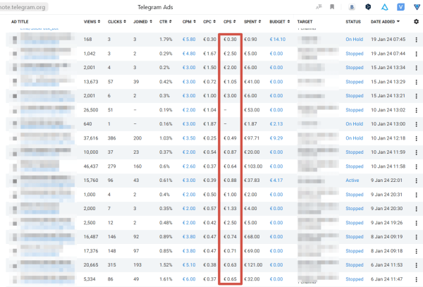 Как привлечь целевых подписчиков от 0,05 € в тг канал/бота через Telegram Ads?             
                    Как привлечь целевых подписчиков от 0,05 € в тг канал/бота через Telegram Ads?