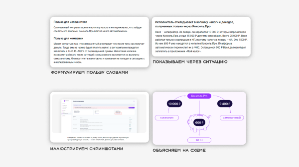 
                    Что писать IT-компании, чтобы генерить лидов            