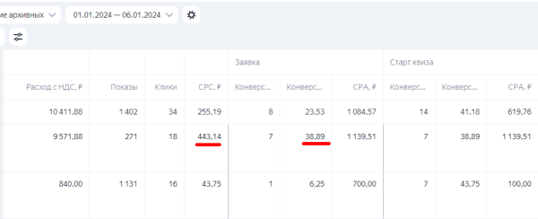 Как адвокату найти клиентов
Как адвокату найти клиентов