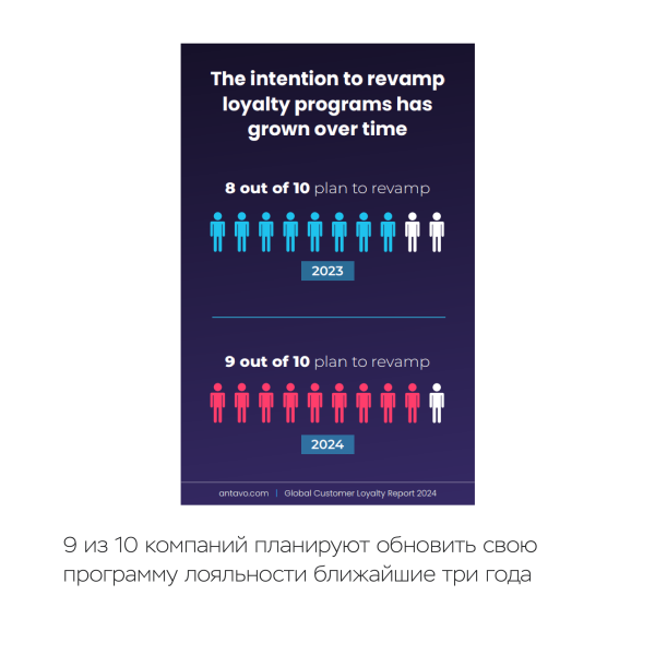 Стоимость программы лояльности в 2024 году
Стоимость программы лояльности в 2024 году