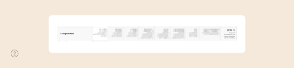 
                    Кейс: увеличили конверсию и средний чек на 127% для интернет-магазина премиальной косметики            