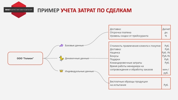 Как новая системы ценообразования, позволила дистрибьютору смазочных материалов увеличить прибыль на 56%?
Как новая системы ценообразования, позволила дистрибьютору смазочных материалов увеличить прибыль на 56%?