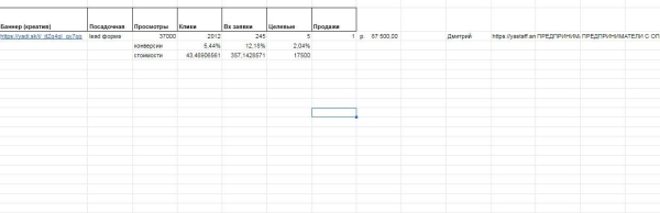 
                    1219 заявок по 250 руб на франшизу Персональное решение , лидеры рынка по найму рабочей силы с ROI - 400%            