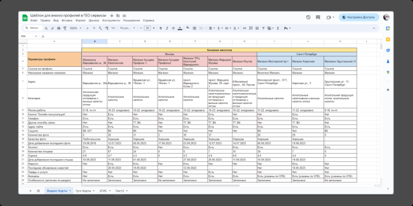 Как посмотреть трафик сайтов конкурентов и сравнить с собой - бесплатно?
Как посмотреть трафик сайтов конкурентов и сравнить с собой - бесплатно?