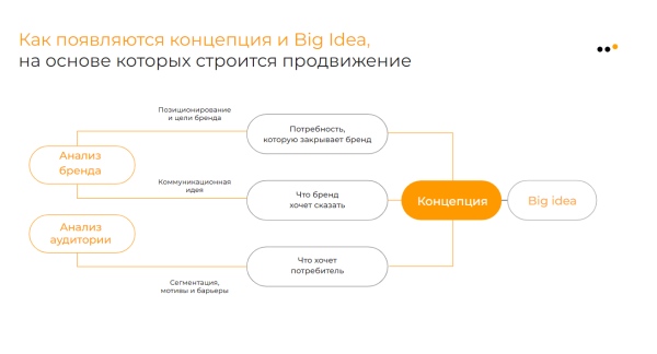 
                    Как бизнесу продавать во ВКонтакте в 2024 году            