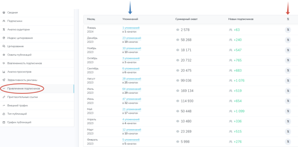 
                    Как психологам продвигаться через закупку рекламы в Telegram?            