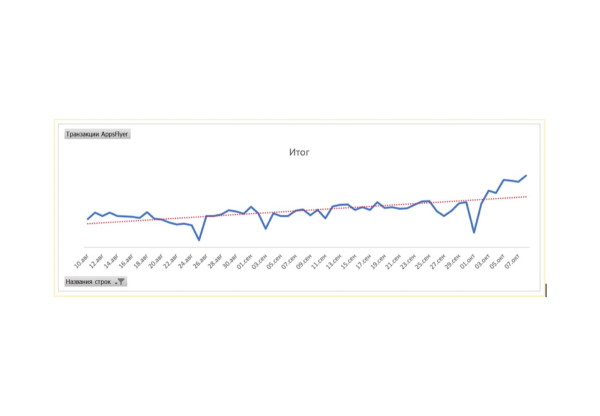 
                    Как масштабироваться без возможности продвижения в Google Play? С помощью web-to-app            