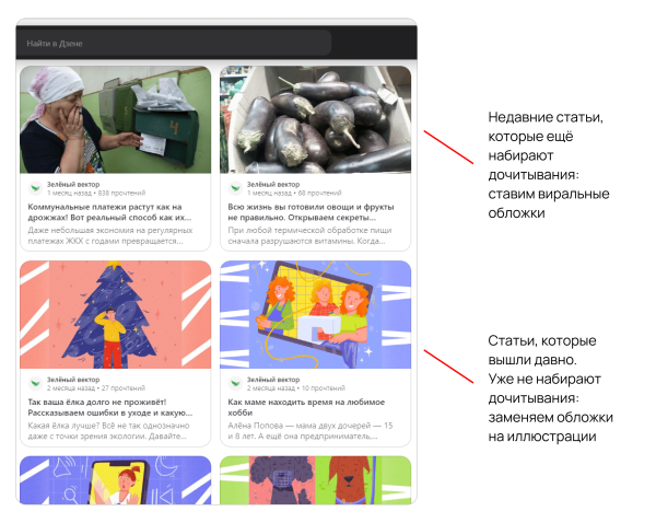 
                    300k дочитываний бесплатно: гайд по оформлению статей на Дзене            