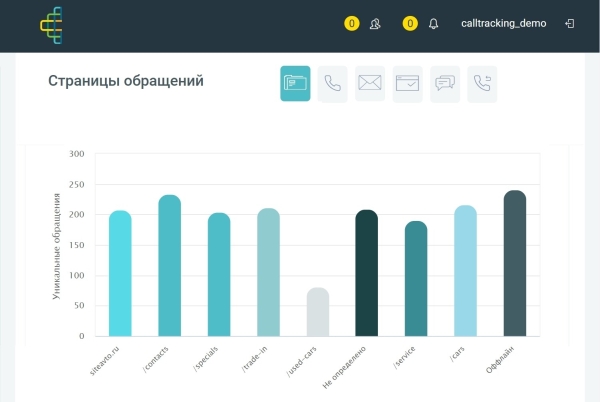Что мешает небольшому бизнесу зарабатывать больше? И как эти проблемы решают сквозная аналитика и коллтрекинг
Что мешает небольшому бизнесу зарабатывать больше? И как эти проблемы решают сквозная аналитика и коллтрекинг