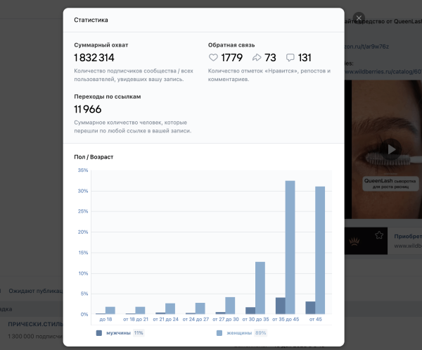 
                    Внешняя реклама для бренда косметики на Wb и OZON с окупаемостью 500% ROI и 1 млн выручки за 14 дней            