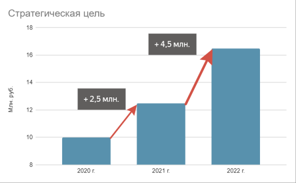 
                    Не увольняйте маркетологов! Сначала внедрите эти рекомендации…            