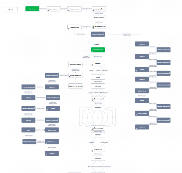 Готовая автоворонка на 2024 год для мебельной ниши: кухни на заказ. ВСЁ ВКЛЮЧЕНО!
Готовая автоворонка на 2024 год для мебельной ниши: кухни на заказ. ВСЁ ВКЛЮЧЕНО!