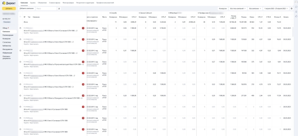 
                    Как я продвигал стоматологию, словил депрессию и заработал для клиента 4.3 млн рублей            
